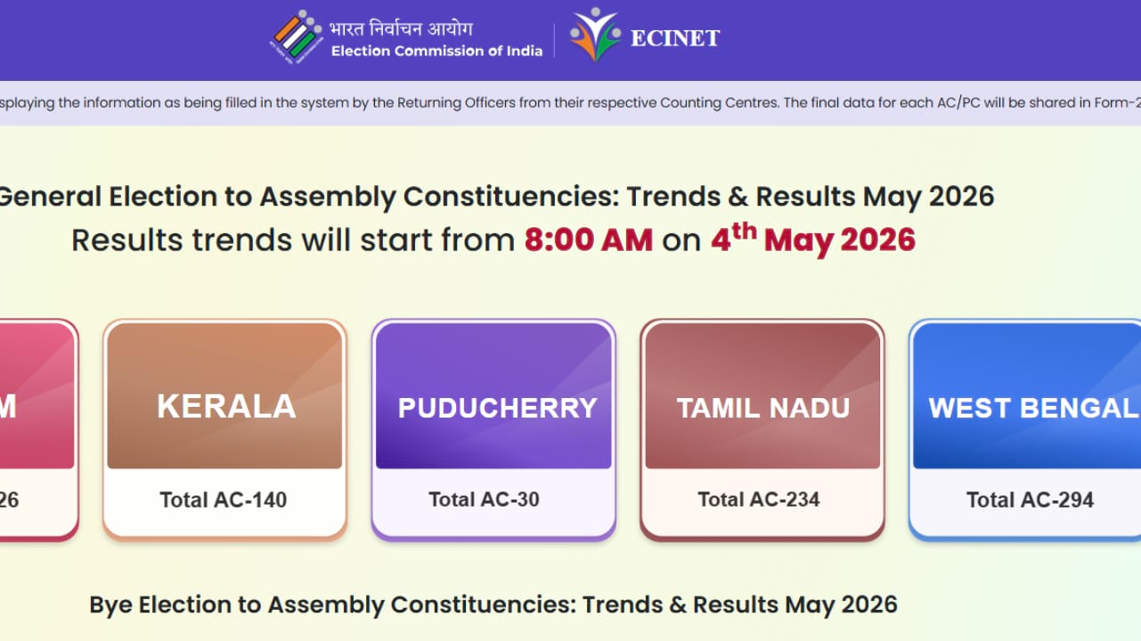 Election Result Updates Latest Trends and Political Insights